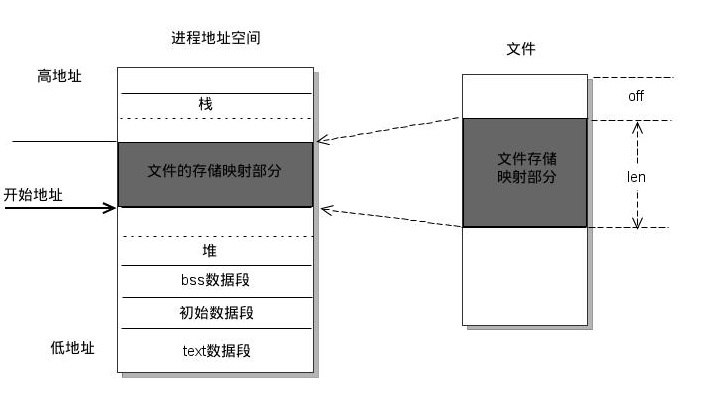 mmap-01