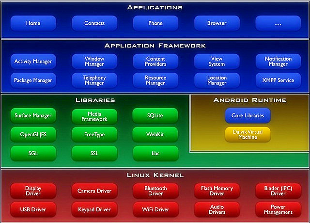 android_framework