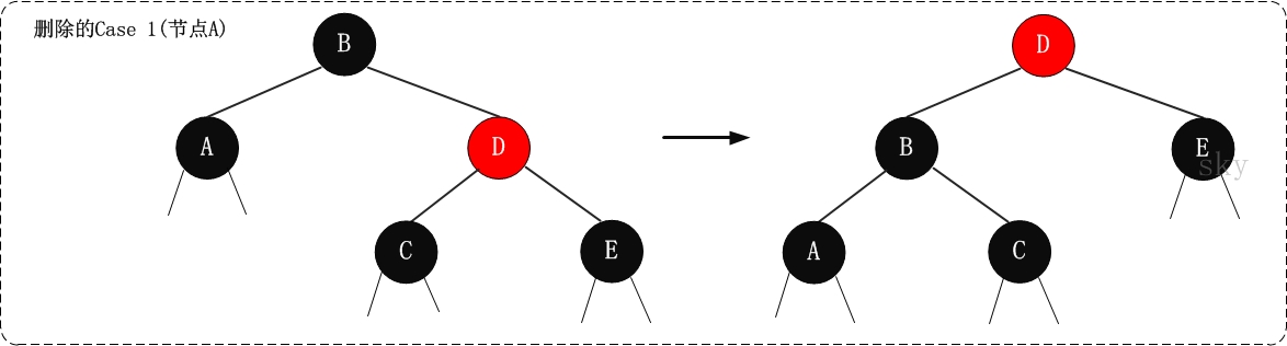 rbtree-delete-case1