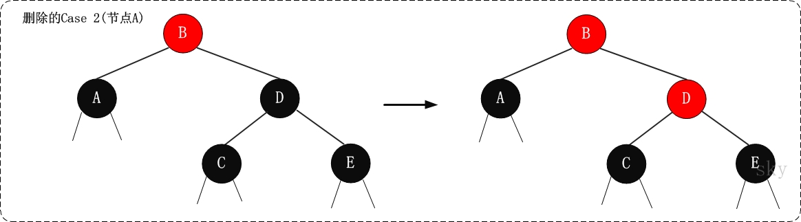 rbtree-delete-case2