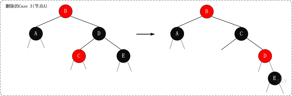 rbtree-delete-case3