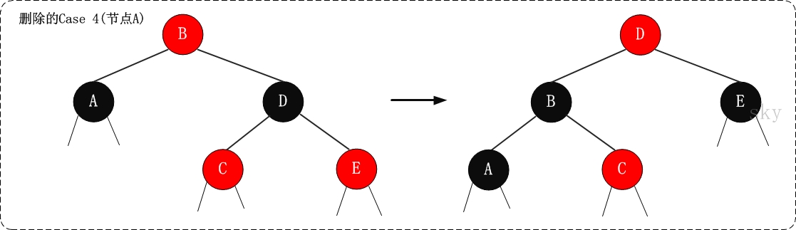 rbtree-delete-case4