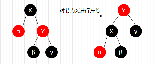 rbtree-rotate-left