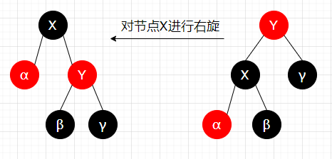 rbtree-rotate-right