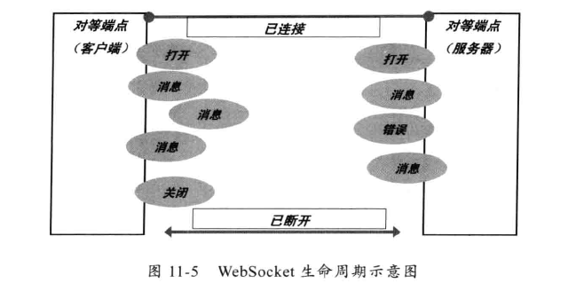 11-3