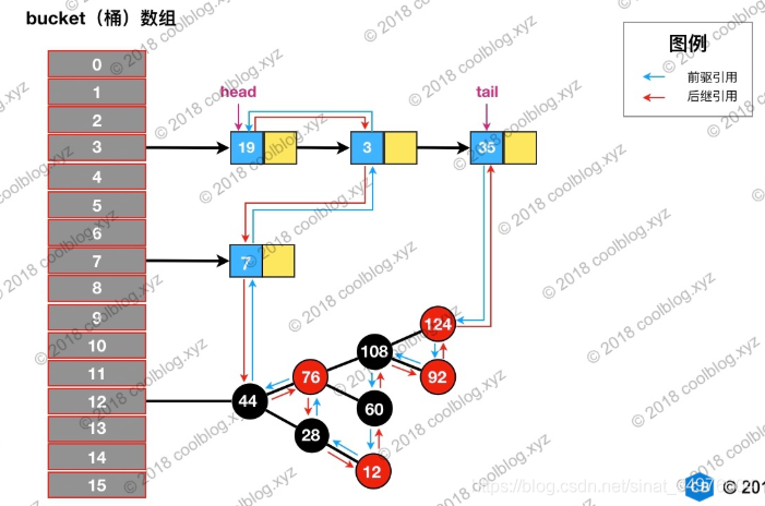 LinkedHashMap_05