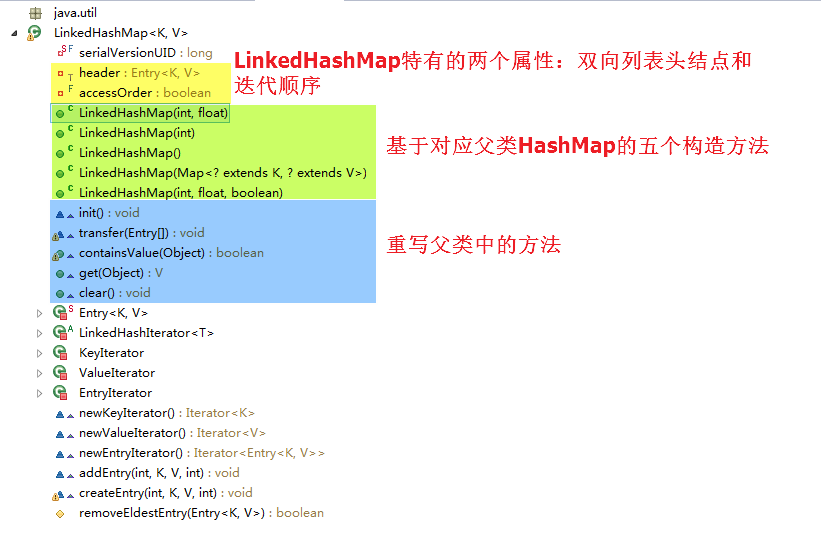 LinkedHashMap_Outline