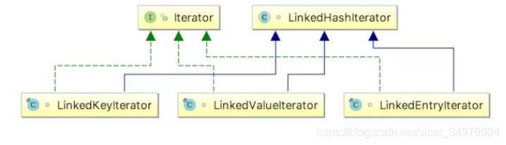 LinkedHashMap_iterator