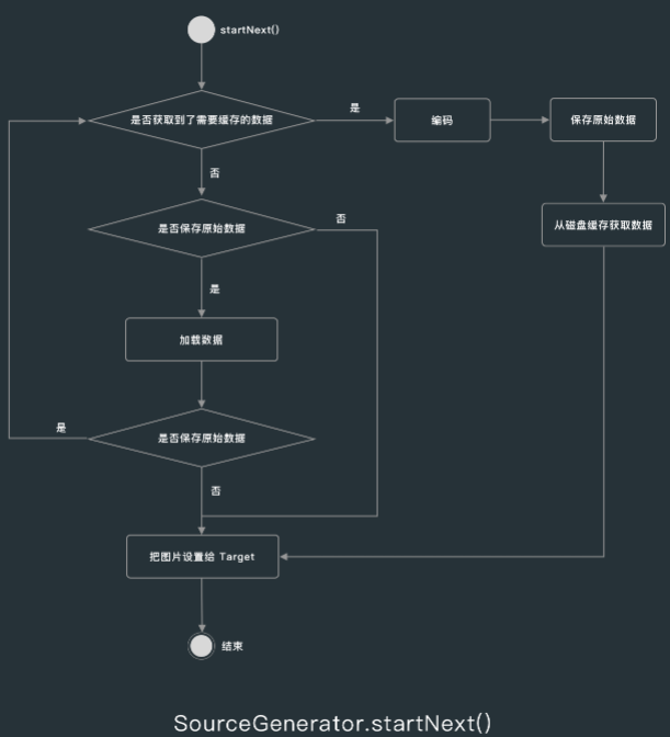 glide-source-gen