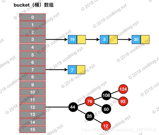 hashmap-01