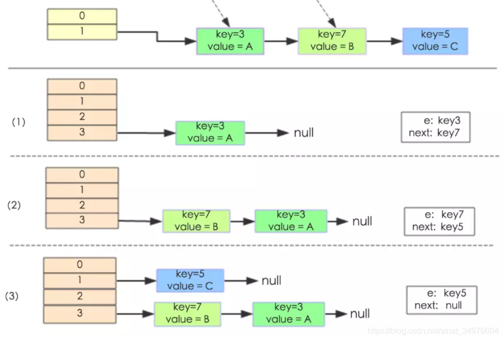 hashmap-02