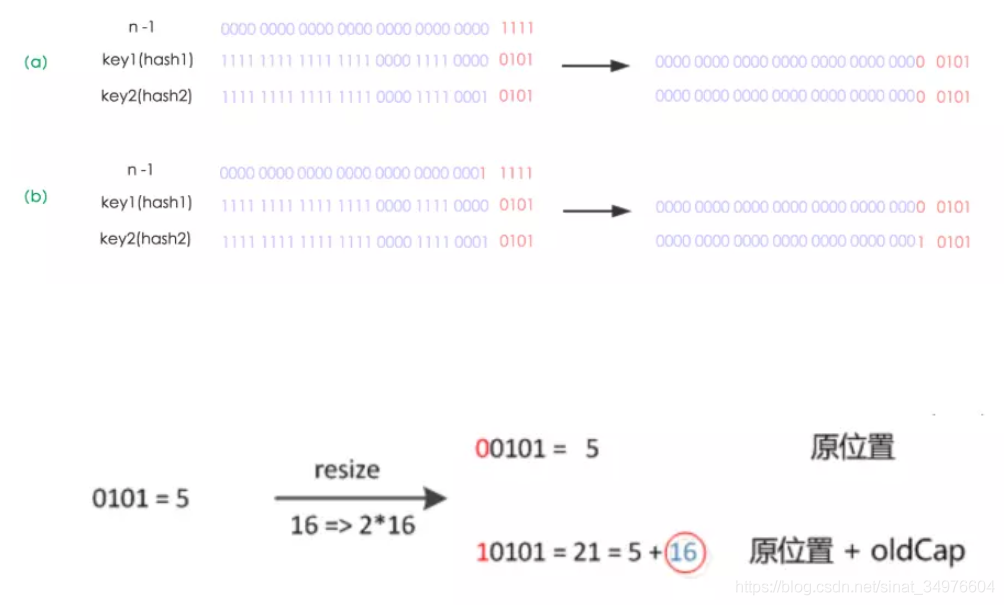 hashmap-03