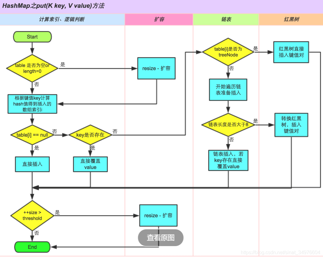 hashmap-04